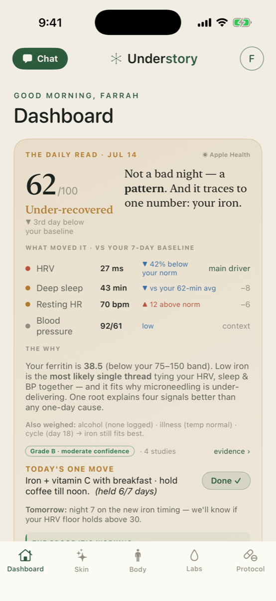 The Daily Dashboard