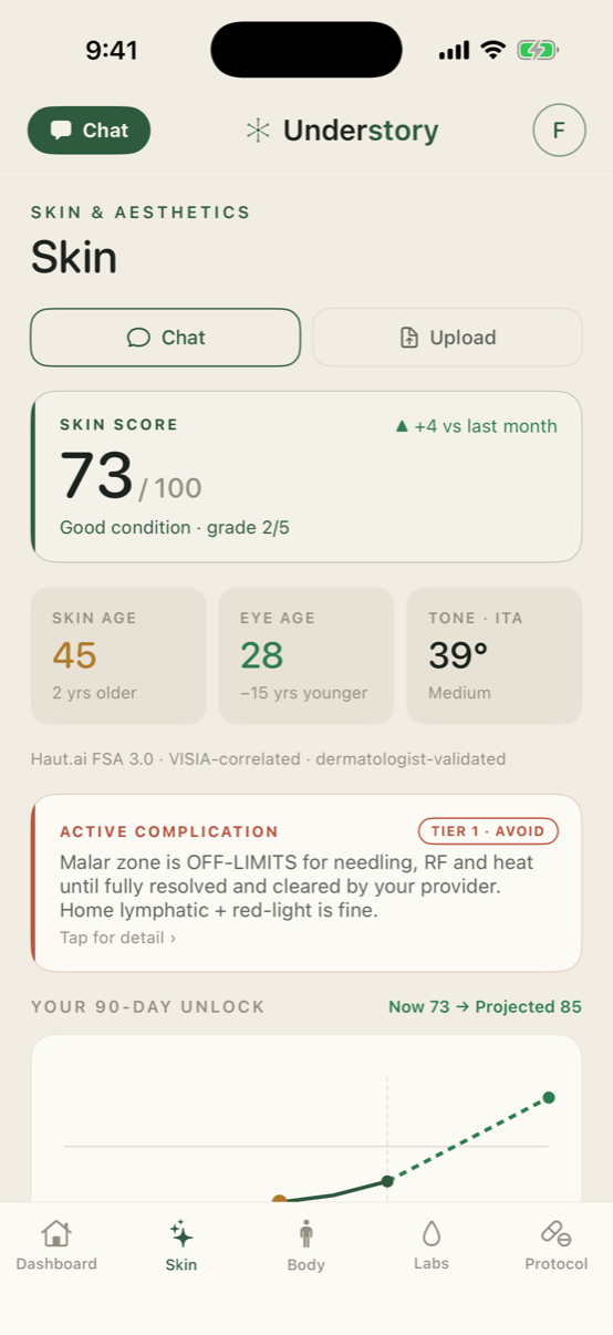 Skin score and complications
